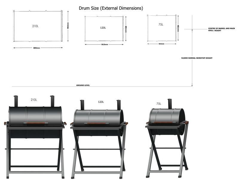 Barrel Size